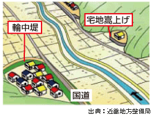 整備後
